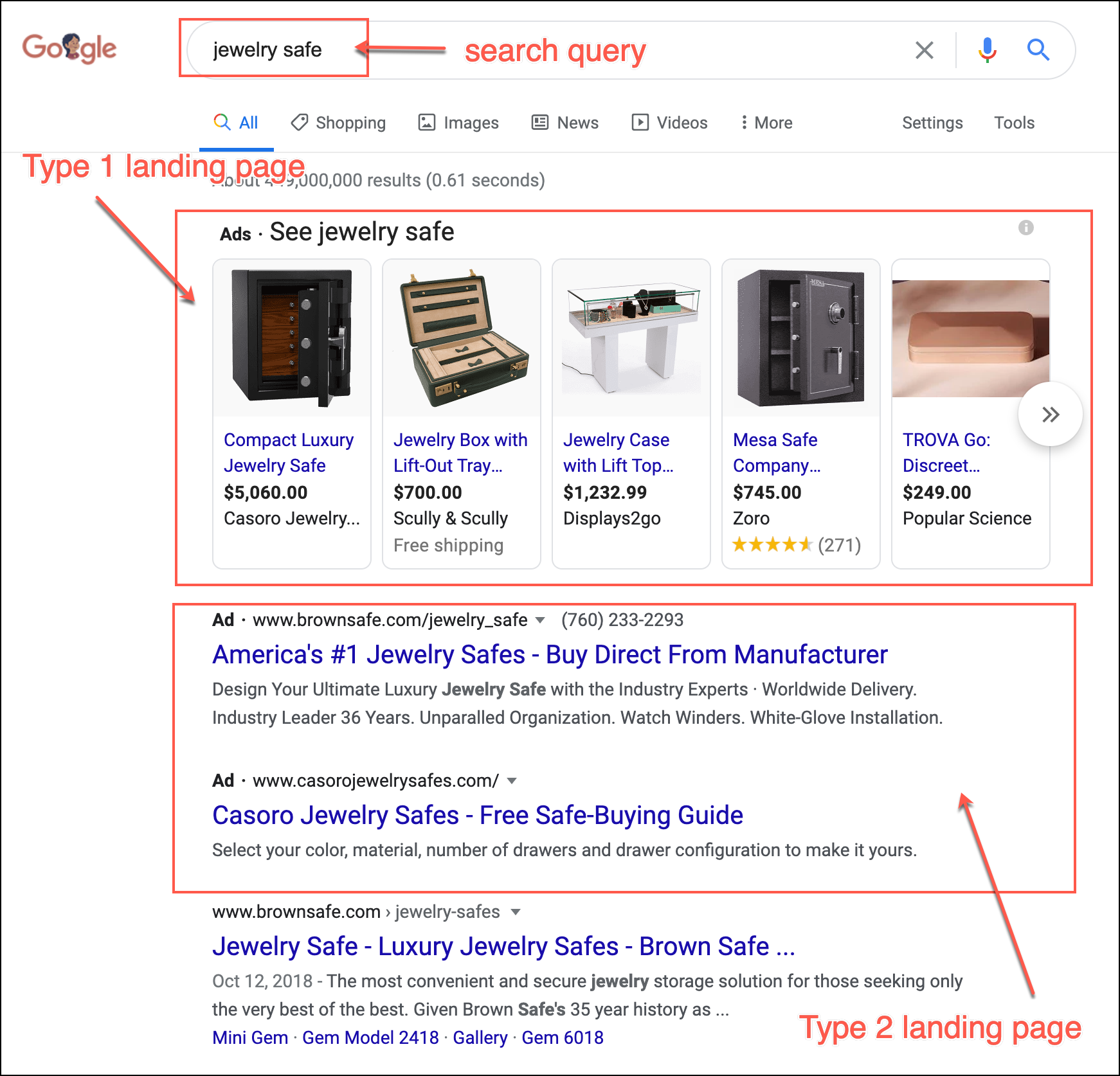 Google search landing page conversions