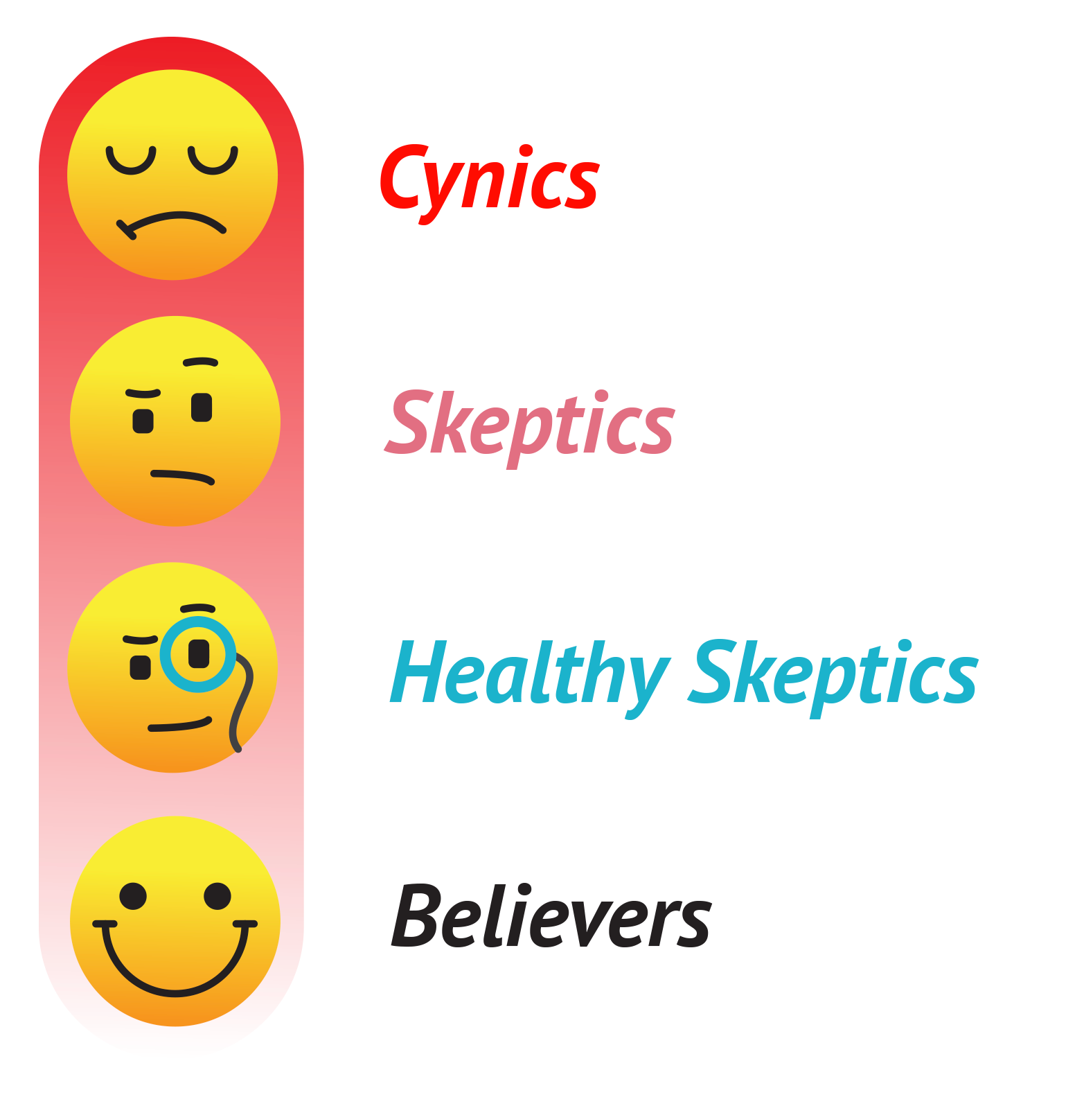 Healthy Skeptics Spectrum