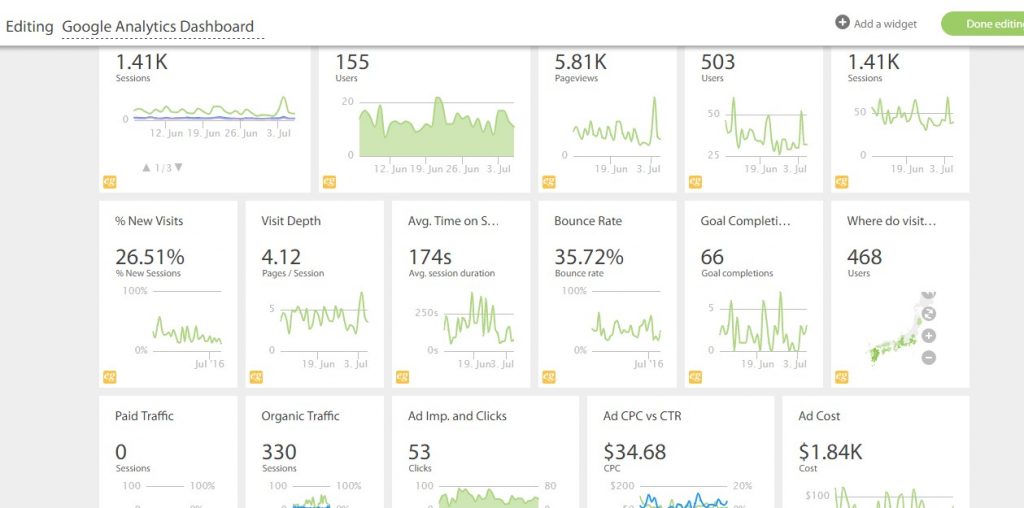 A Google Analytics dashboard. This shows you how most agencies think about CRO.