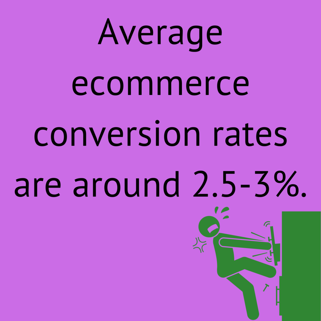 Average eCommerce conversion rate
