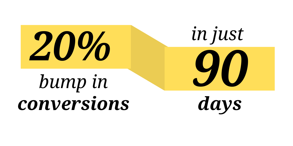 20 percent bump in conversions in 90 days