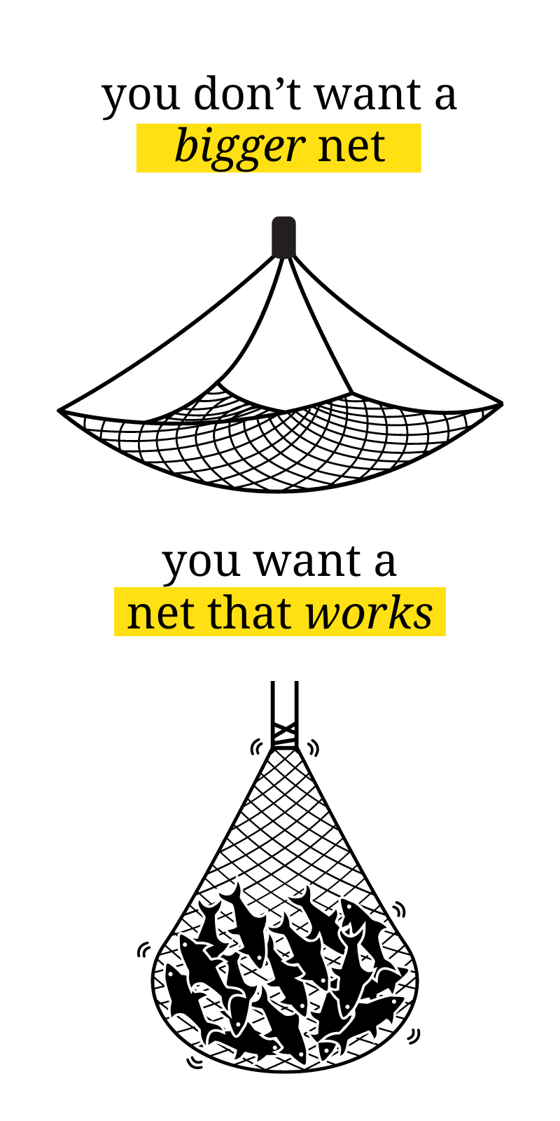 shopify cro
you don't want a bigger net
you want a net that works
