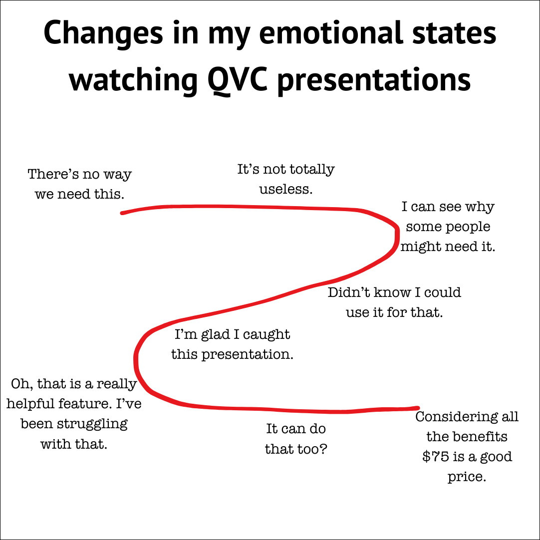 Great example of psychological impact of time on site. Changes in my emotional states watching QVC presentations